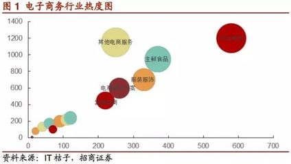 生鲜电商大浪淘沙 逆势而上寻求突围