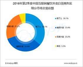 2016年上半年电商行业盘点