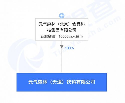 元气森林在天津成立全资子公司,注册资本1亿元