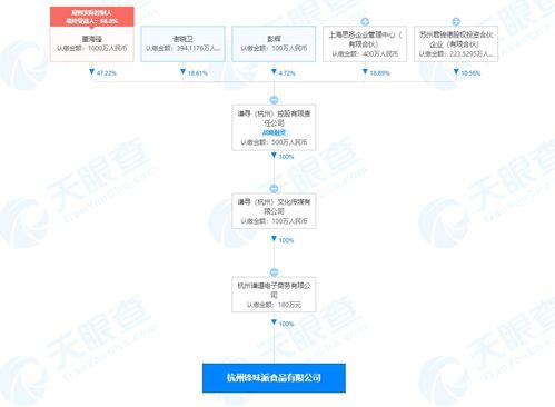 薇娅关联公司成立食品新公司,为薇娅丈夫董海锋