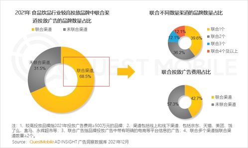 questmobile 2021中国互联网广告市场洞察 pc广告份额不及ott智能硬件,五大趋势主推营销结构性变化,品牌换代加速