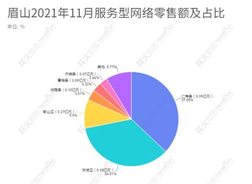 33.68亿元 眉山电子商务成绩单出炉 你贡献了多少