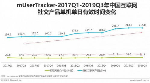 2019年中国互联网社交企业营销策略白皮书