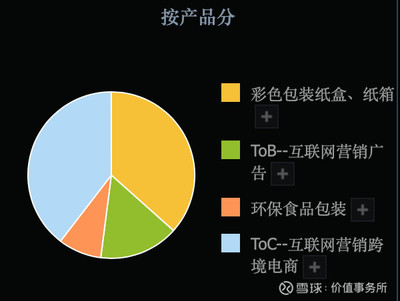 第262篇: 3倍潜力股,吉宏股份,科技含量高,题材多,业绩也扎实,估值却不高,存在很大的预期差