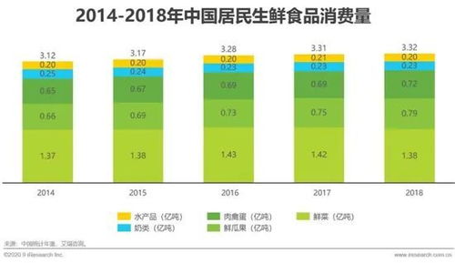 互联网巨头们的下一个战场来了,为什么不惜一切代价去布局这个市场