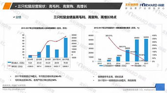 食品行业如何玩转新零售 4大品牌案例3大策略建议