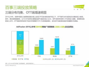 2019年中国食品饮料类网络广告营销报告