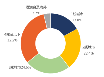 2016微博企业白皮书,2017微博营销必备!