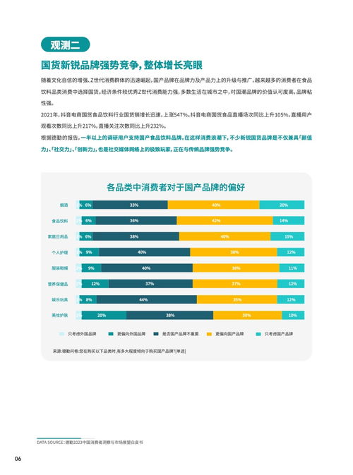 知家dtc 2023食品饮料行业dtc营销白皮书 