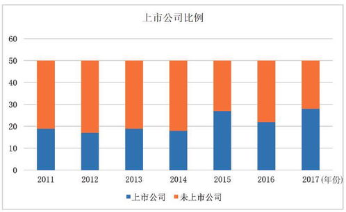 华创资本联合出品 未来版图 ,盘点近200家全球最聪明公司的科技创新趋势和商业化路径